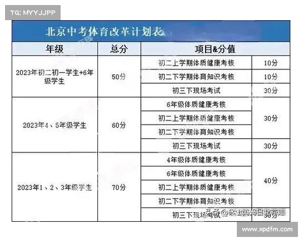 青少年体育政策纳入中考加分机制推动健康教育全面发展